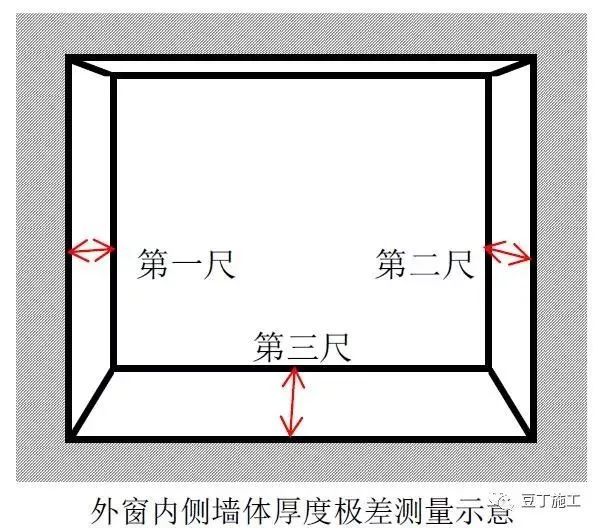 最新2017版万科装修实测实量操作指引_14