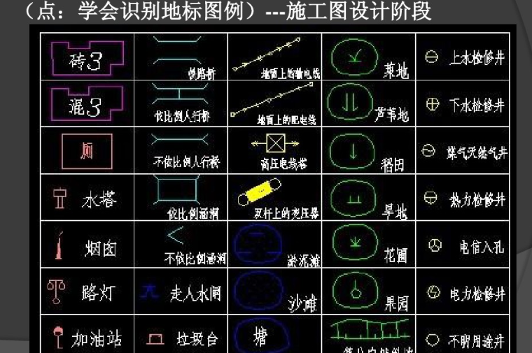 给排水工程详解资料下载-市政给排水工程基础知识详解