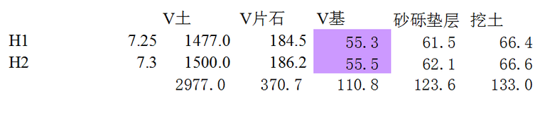 屋面平改坡钢结构工程资料下载-锥坡工程量计算