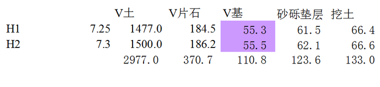 锥坡CAD资料下载-锥坡工程量计算