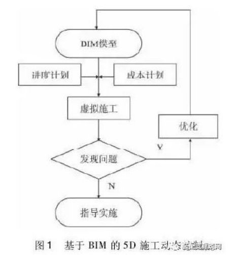 制作建筑施工动画资料下载-BIM与RFID技术在装配式建筑施工管理中的应用