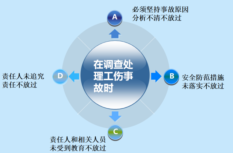 施工现场安全管理基本知识_3