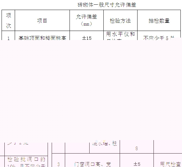 住宅楼项目土建施工监理方案（含流程图）-砖砌体一般尺寸允许偏差