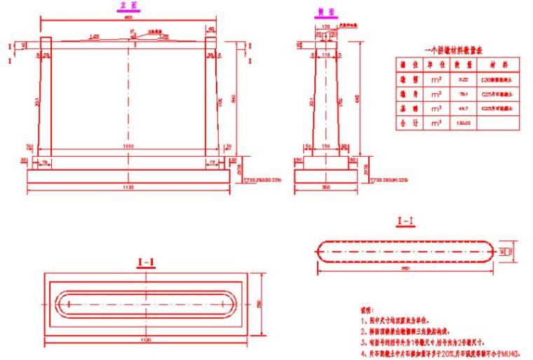 终于搞懂桥梁扩大基础各个施工细节，整理的太不容易了！_7