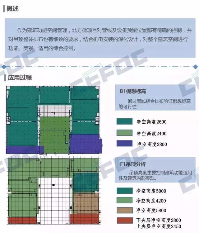 一个靠谱的BIM团队能为项目做些什么？最强实例告诉你！_37