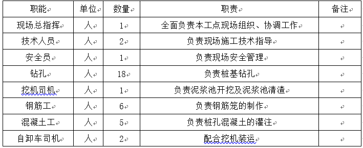 藻渡河大桥钻孔灌注桩施工方案-2.png