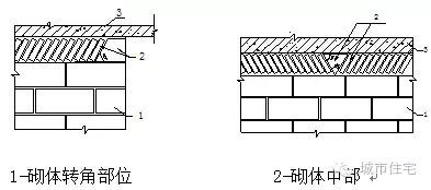 含金量爆表的屋面工程标准做法来袭！_16