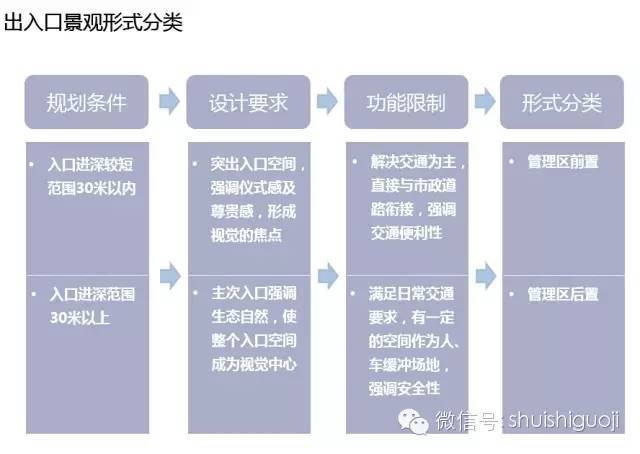 居住地产出入口设计宝典（干货分享）_7