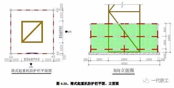 建筑工程安全生产标准化图集，您需要吗？_33