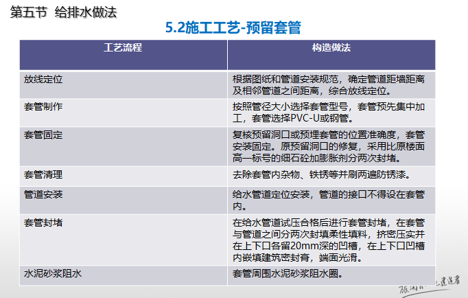 施工样板房作业指引（图文并茂）-施工工艺-预留套管