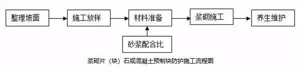 19种路基常用施工流程图，总有一款适合你_11