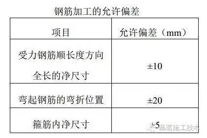 彻底根除钢筋工程质量通病的机会来了...._10