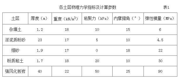 北京基坑桩锚支护方案资料下载-双排桩支护结构在软土基坑中的应用及分析