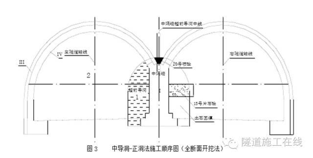 双连拱隧道中导洞-正洞施工工法_6