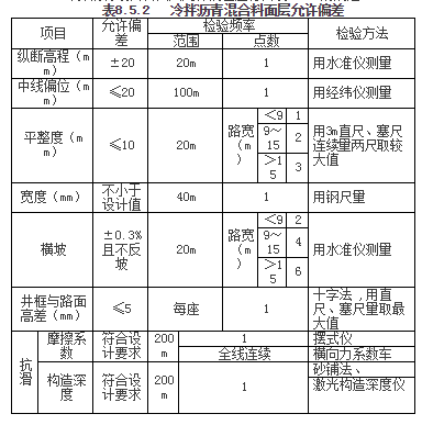 冷拌沥青施工资料下载-冷拌沥青混合料面层