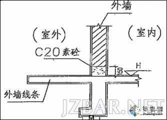 [图文分析]砌体工程施工质量控制标准做法_15