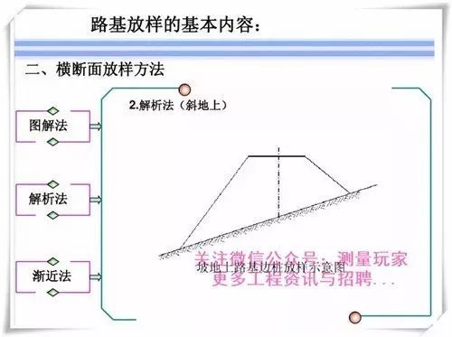 道路施工测量与放样篇_18