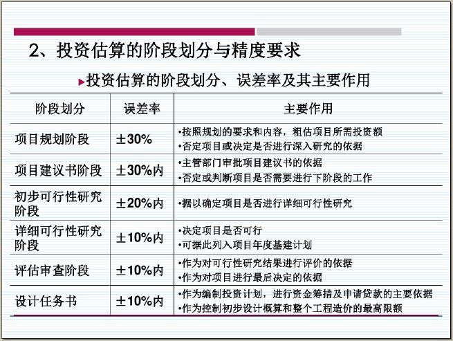 投资安全等级(安全投资的来源有哪些)