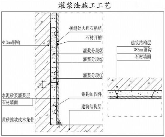 龙湖：墙面石材施工工艺及细部构造3大要点_4