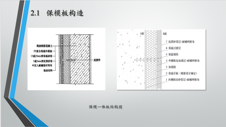 保模一体化施工方案PPT_2