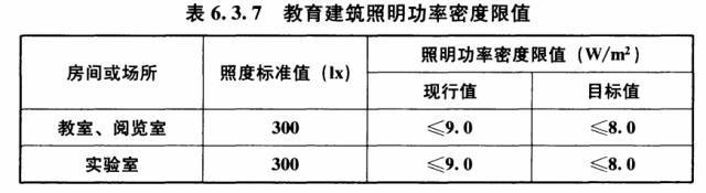 你真的会做电气照明设计吗？_19