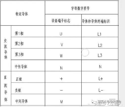 建筑电气施工图识读（留着会用到）_29