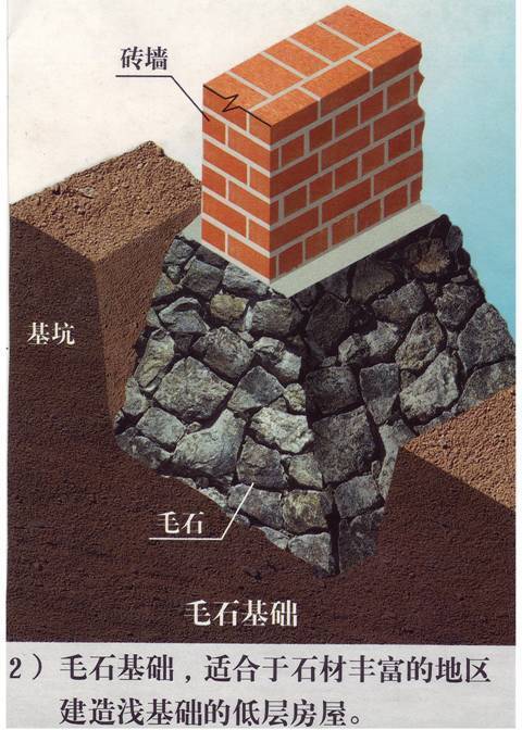 建筑结构知识-土建基础——识图 - 79260011 - 大胡子的博客