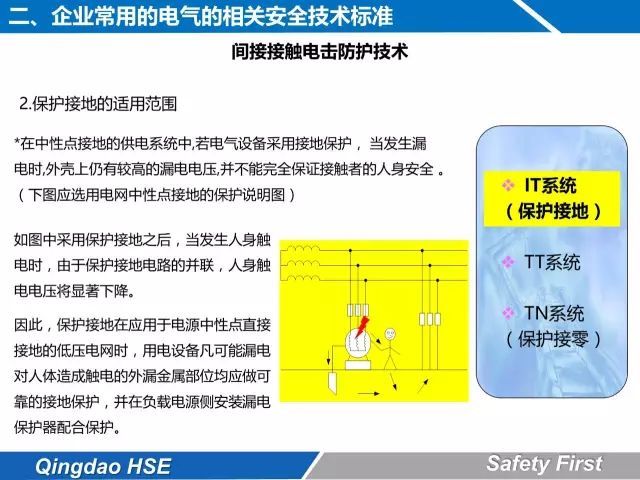 史上最全的电气安全培训， 这么详细也是没谁了！（多图详解！）_7