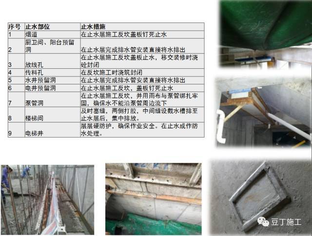 施工技术 |干货！这些高效施工工法值得一看！！（多图超详细）_8