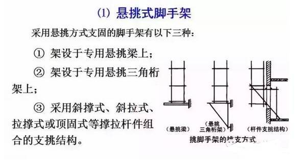 五大点轻松学会脚手架施工，也就那么回事儿！_12