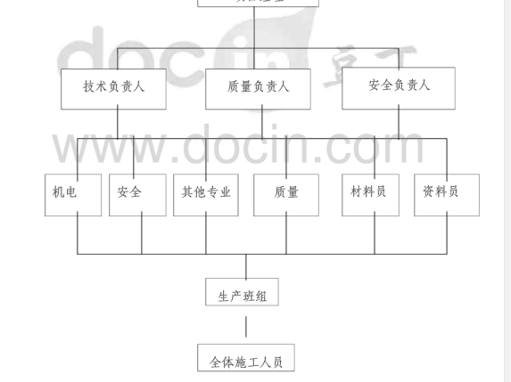 四川车站重建工程站房暖通施工组织设计_3