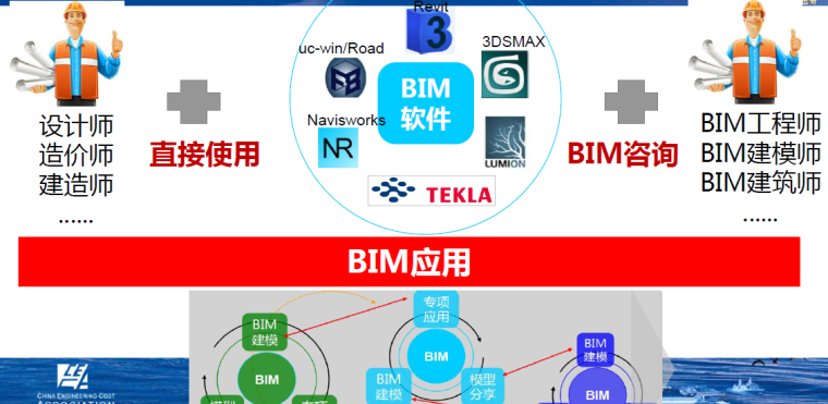 工程中的bim资料下载-BIM技术在工程造价中的应用及展望