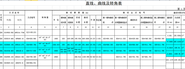 毕业设计(高速公路）-直线、曲线及转角表