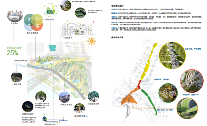 [湖北]“海绵城市”汉派文化核心绿轴生态滨江商业核心区景观设计方案-节能和可再生能源利用策略