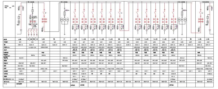 协信昌州古城二期全套施工图-开闭所10kV配电系统图