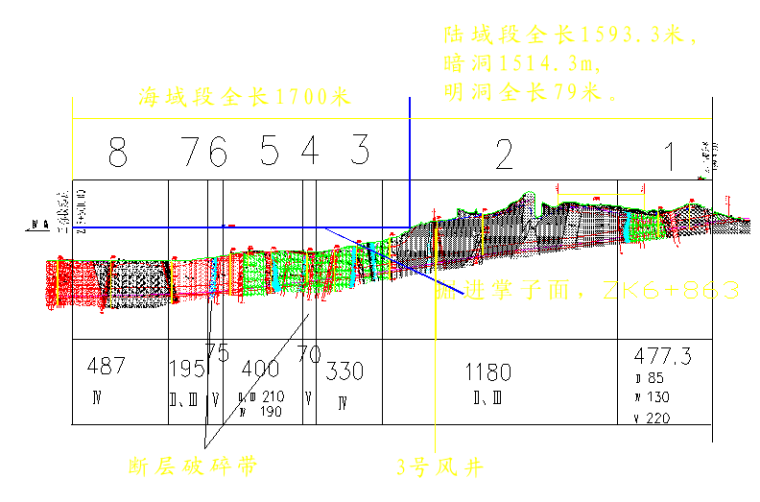 青岛胶州湾海底隧道施工技术PPT版（共116页）_3