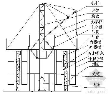 150套施工方案资料下载-宜兴某电厂150米烟囱施工方案