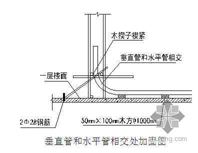 高层住宅工程量计算资料下载-[包头]高层住宅混凝土工程专项方案