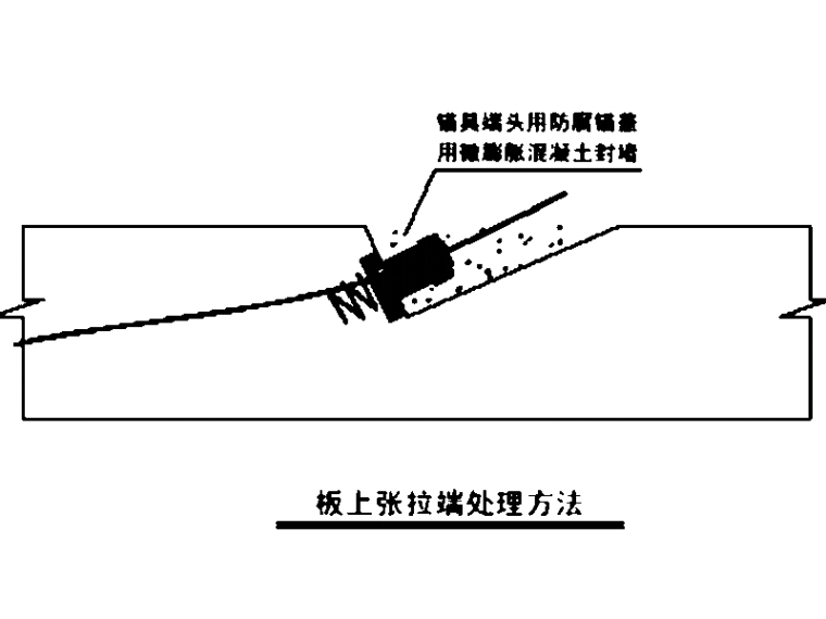 有粘结和无粘结预应力施工资料下载-大跨度板柱体系无粘结预应力施工方案