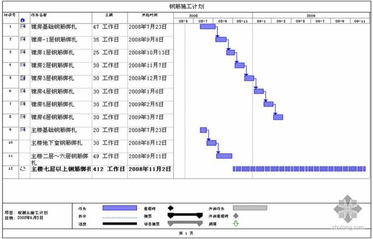 超高层焊接安全专项资料下载-浙江某超高层综合楼钢筋工程施工专项方案