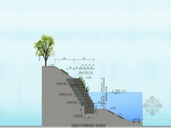 工程可行性研究与评估资料下载-高铁商务区水利工程与环境生态景观建设可行性研究报告
