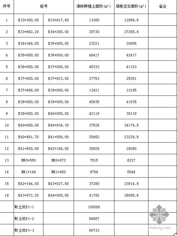 江苏省高速公路清单资料下载-江苏某高速公路路基桥涵工程施工项目招标文件（含招标清单）