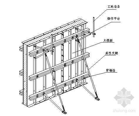北京某住宅项目模板工程施工方案-2