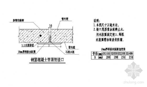 顶管施工图大样图资料下载-顶管接口大样图