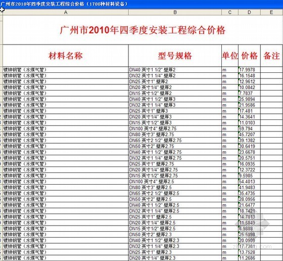 广州市安装工程综合定额资料下载-广州市2010年四季度安装工程综合价格（1700种材料设备）