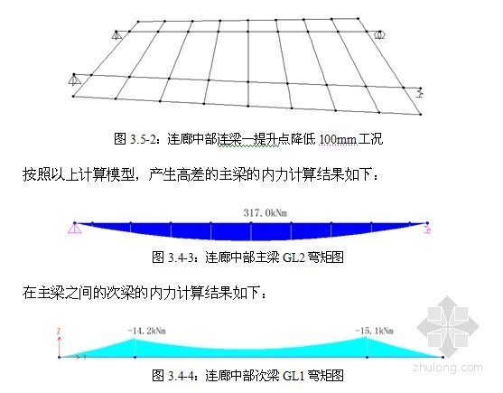 整体提升平台技术方案资料下载-[北京]连廊钢结构整体提升方案（千斤顶）