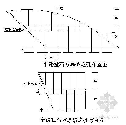 河堤岸工程施工组织设计资料下载-[浙江]高速公路工程实施性施工组织设计（路基 互通 防护 排水）