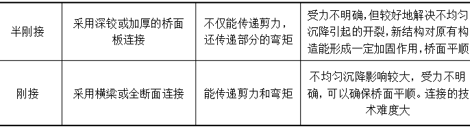 桥梁改造拼接设计，还不会的看过来！_3