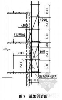 脚手架新工艺资料下载-某工程脚手架施工方案（内脚手架、外脚手架）