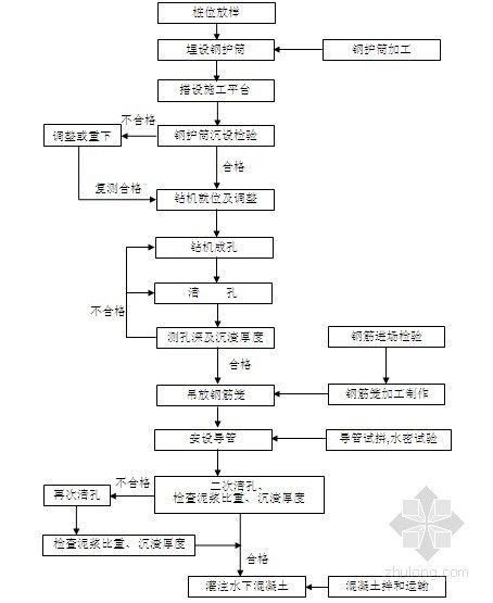 高桩码头桩基施工方案资料下载-海上码头工程桩基专项施工方案